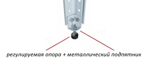 Стеллаж металлический Титан МС-750 2500x700x500/6